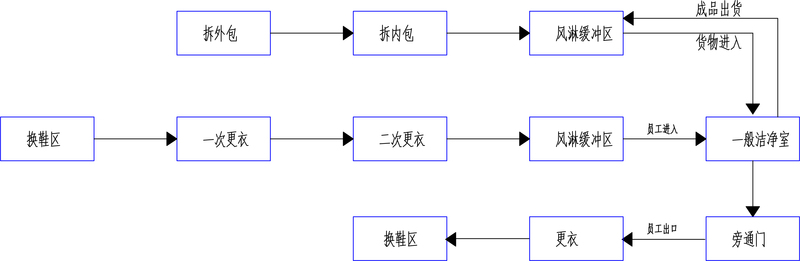 光学净化车间工程 光学净化车间工程