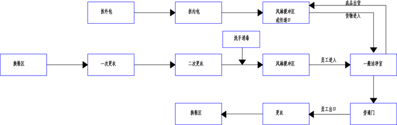 化妆品净化车间工程图 化妆品净化车间工程图