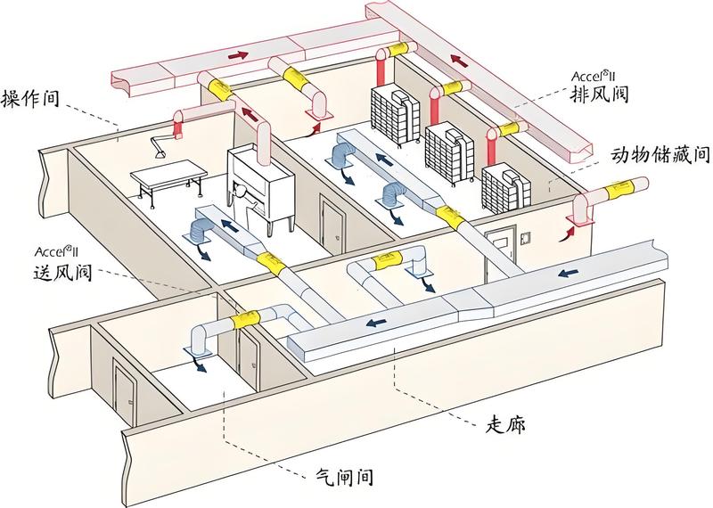 洁净室的八种排风系统介绍_奥宣科技