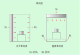 文章附图